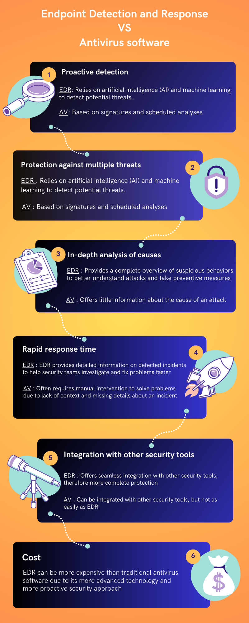 endpoint-detection-vs-antivirus